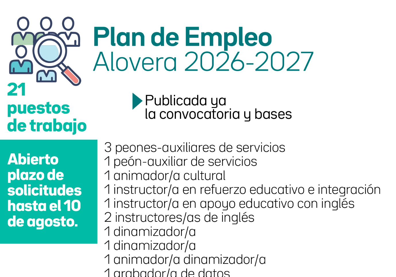 Plan de empleo con 21 puestos de trabajo en Alovera.